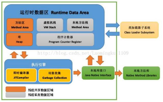 迎接金三银四，啃烂这份Java面经，跳槽不愁，高薪不愁