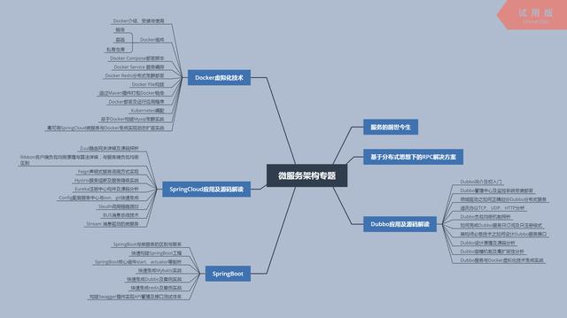 春招面经来了！