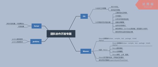 春招面经来了！