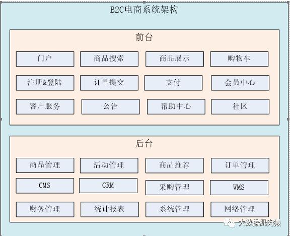 2019有赞面经，附答案和思路