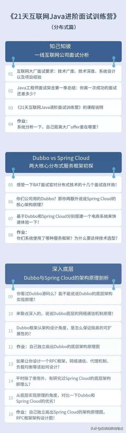 一份“热腾腾”的面经分享（写于拿到offer的24小时内）