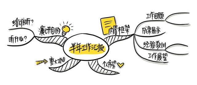 如何又快又好写出演讲稿？从构思到撰写，让你下笔如有神