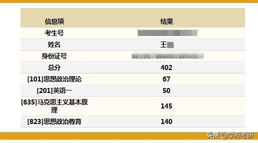 402分考研高分经验：如果人生无憾，那该多无趣！