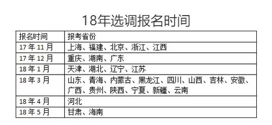 想考公务员？你得知道成为公务员的5种途径，错过太可惜！