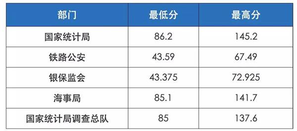 以后公务员会越来越难考！看完这3点你就明白了