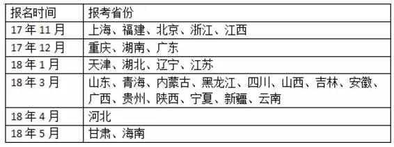报考公务员的五种途径，你至少可以考四种
