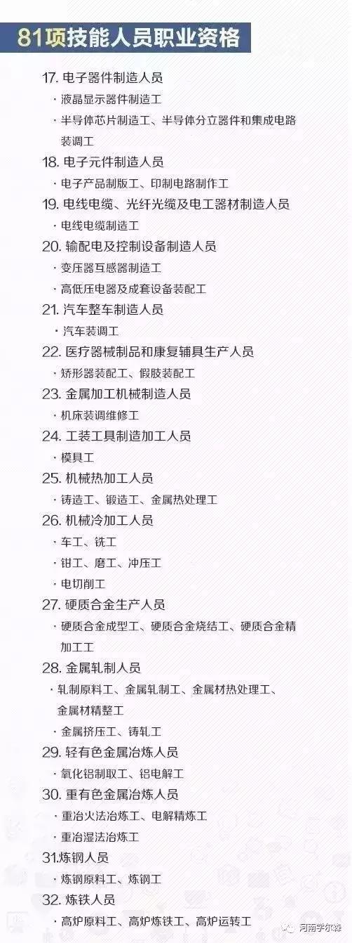 别瞎考了，人社部发布：考证认准这140项！