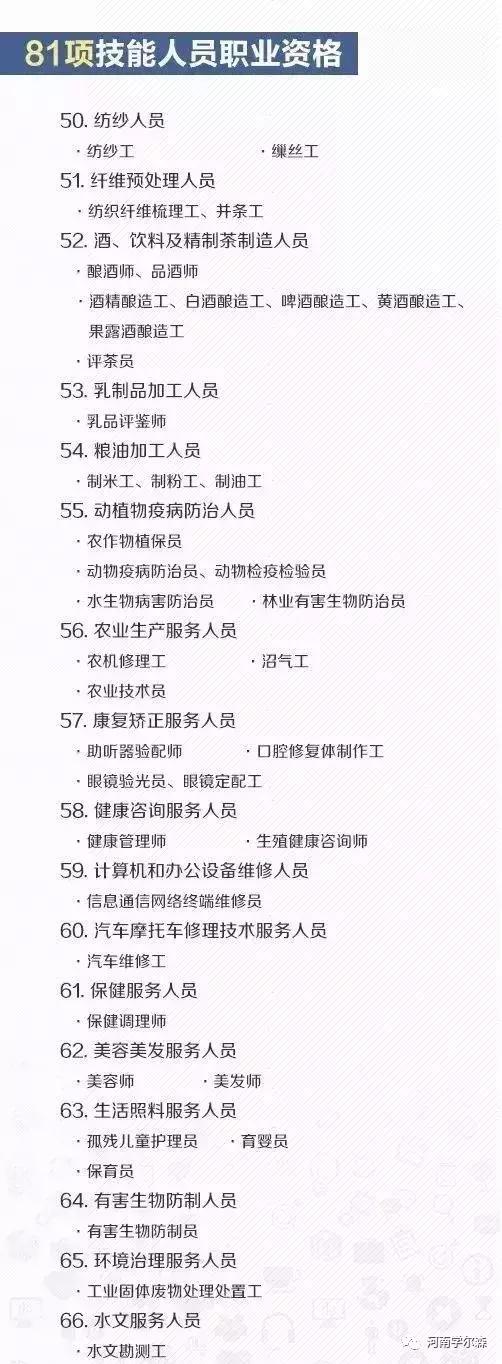 别瞎考了，人社部发布：考证认准这140项！