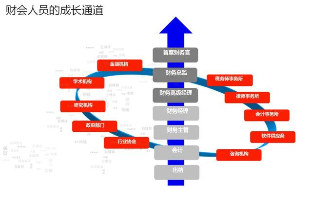 财课堂| 学霸深夜分享：考证并没有那么难！（收藏）
