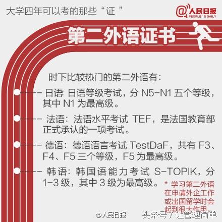 考证不可盲目，选择是关键！