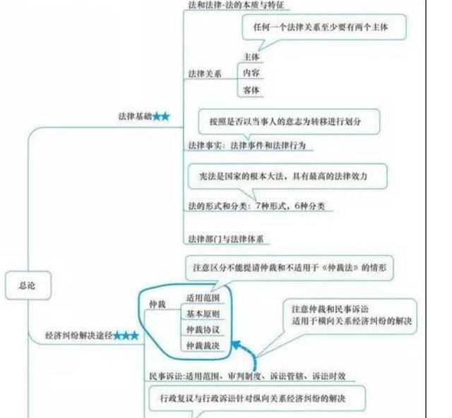 经验分享！2020备战初级会计职称考证学习资料，还不收藏？