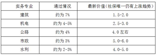 考证之路一：缘起，我们为什么要考证，如何规划自己的考证之路？