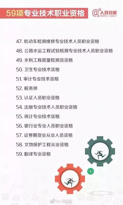 别乱考证了，人社部发布：考证认准这140项