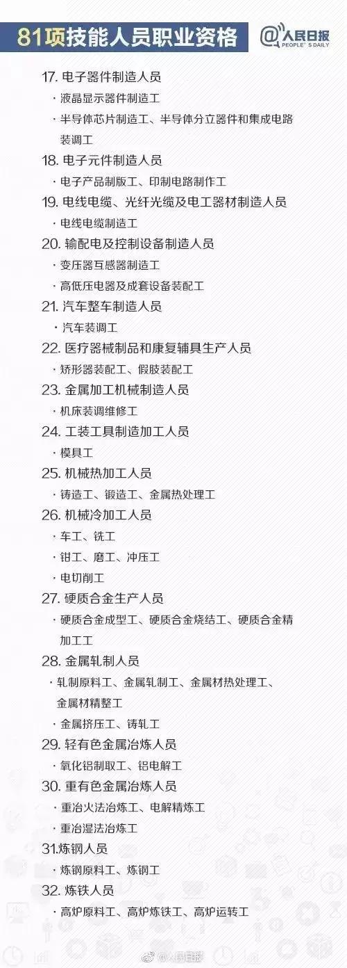 别乱考证了，人社部发布：考证认准这140项