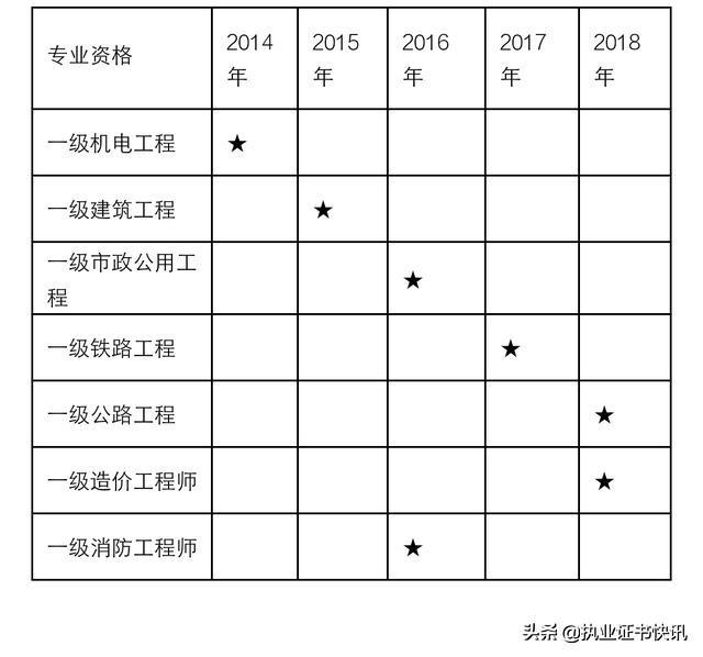 中铁考试达人，5年7证！还附带考证经验分享！快看看吧