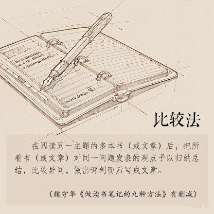 做读书笔记的9种方法：看了才知道，其实你根本不会记读书笔记