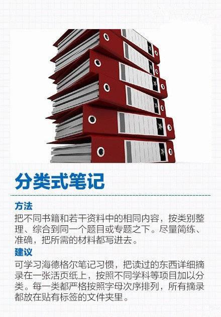 9个提高你阅读效率的读书笔记法