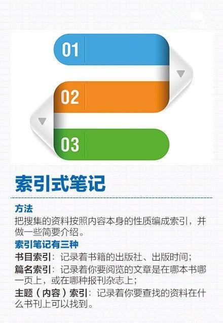 9个提高你阅读效率的读书笔记法