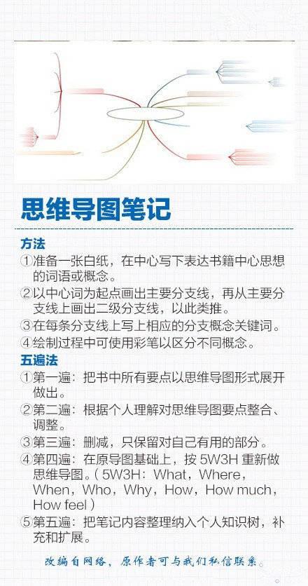 9个提高你阅读效率的读书笔记法