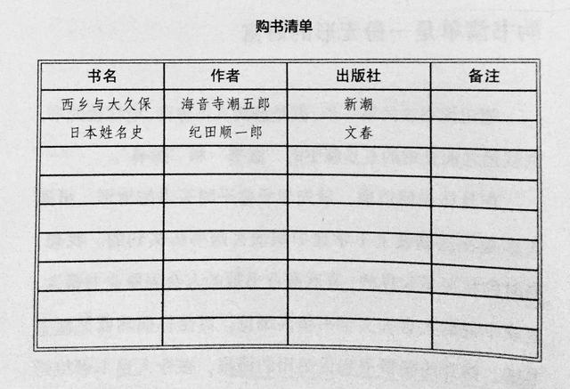 再也不怕忘记了！最科学实用的读书笔记法，帮你牢记读过的书