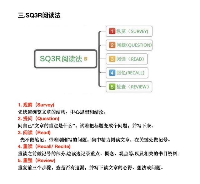8种高效读书笔记方法+9种读书笔记方法，教你提高阅读效率