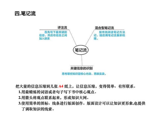 8种高效读书笔记方法+9种读书笔记方法，教你提高阅读效率
