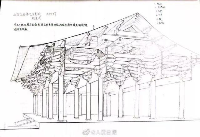 看完这些学霸的笔记，我才知道同龄人的差距是如何拉开的