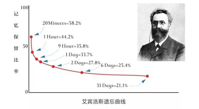 阅读中如何高效做出一个有颜、实用的读书笔记？