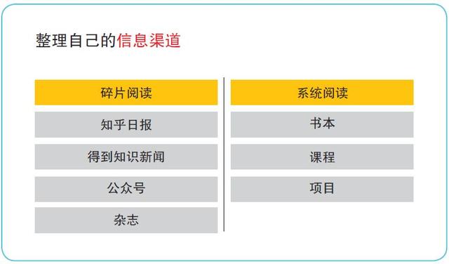 如何写出惊艳朋友圈的读书笔记？