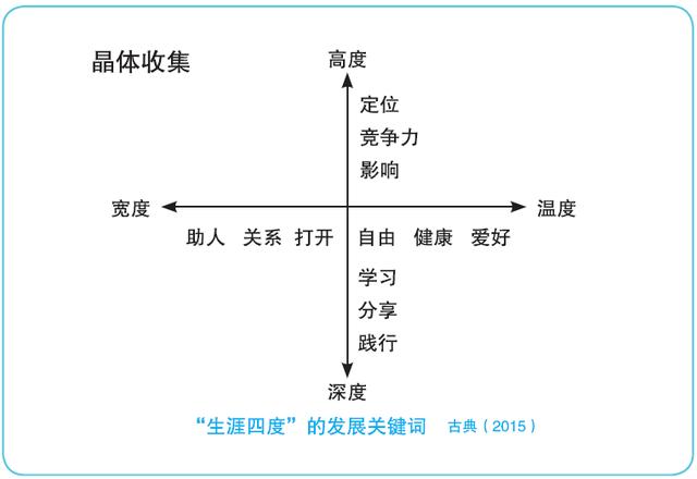 如何写出惊艳朋友圈的读书笔记？