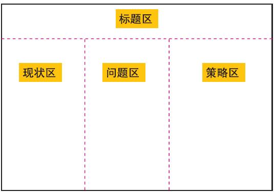 如何写出惊艳朋友圈的读书笔记？