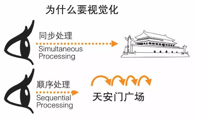 如何写出惊艳朋友圈的读书笔记？