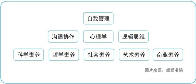 如何写出惊艳朋友圈的读书笔记？