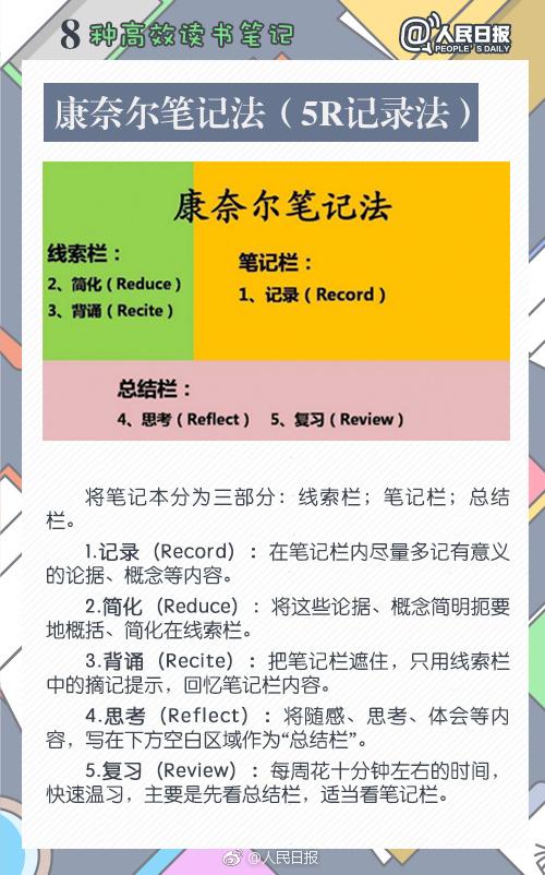读完书总是记不住？8种读书笔记教你高效阅读！