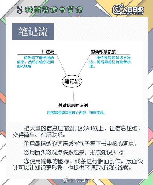 读完书总是记不住？8种读书笔记教你高效阅读！
