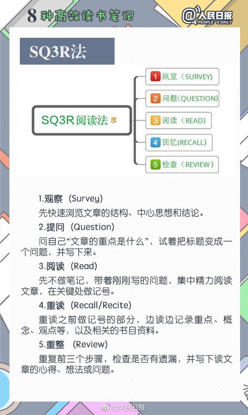 读完书总是记不住？8种读书笔记教你高效阅读！