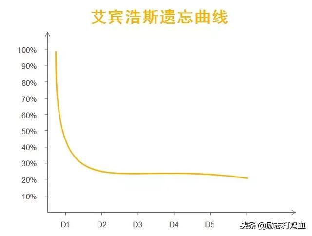 读过50本书后，依然在坚持的三种读书笔记