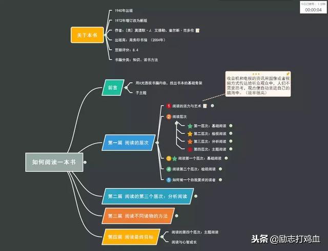 读过50本书后，依然在坚持的三种读书笔记