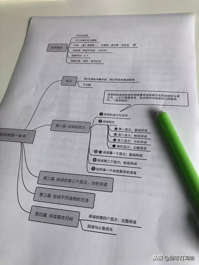 读过50本书后，依然在坚持的三种读书笔记