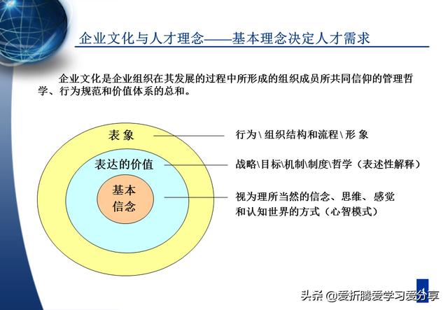 「职业规划」人才梯队与人才培养专业PPT（附原档PPT）