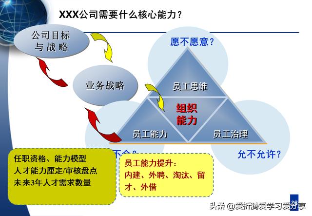 「职业规划」人才梯队与人才培养专业PPT（附原档PPT）