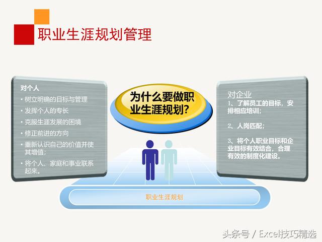 公司内训《员工职业生涯规划》课件，28页PPT，做到有的放矢！