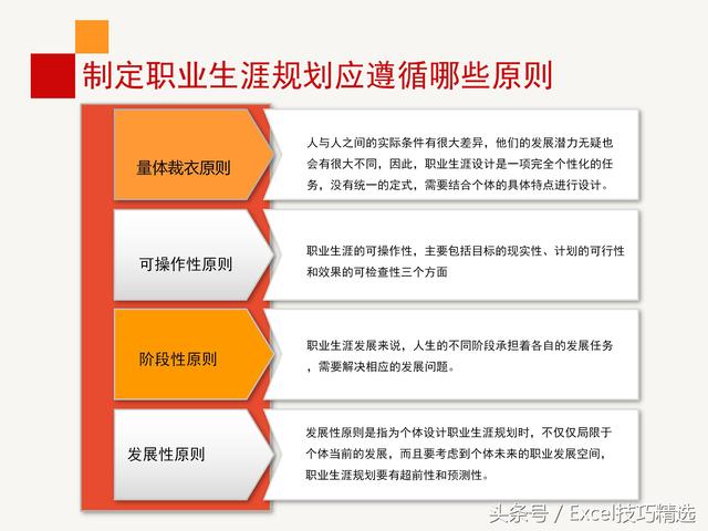 公司内训《员工职业生涯规划》课件，28页PPT，做到有的放矢！