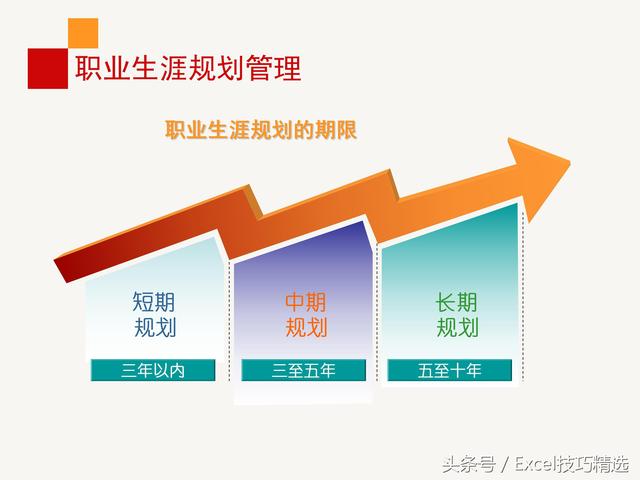 公司内训《员工职业生涯规划》课件，28页PPT，做到有的放矢！