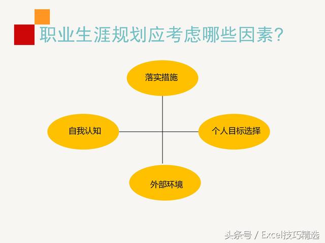 公司内训《员工职业生涯规划》课件，28页PPT，做到有的放矢！