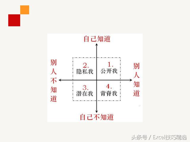 公司内训《员工职业生涯规划》课件，28页PPT，做到有的放矢！