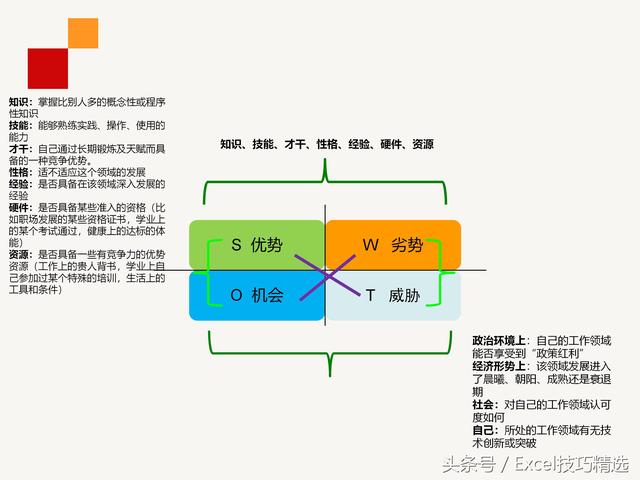 公司内训《员工职业生涯规划》课件，28页PPT，做到有的放矢！