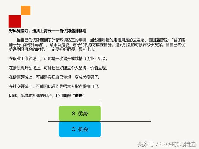 公司内训《员工职业生涯规划》课件，28页PPT，做到有的放矢！