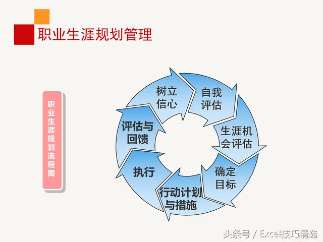 公司内训《员工职业生涯规划》课件，28页PPT，做到有的放矢！