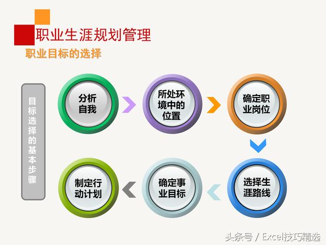 公司内训《员工职业生涯规划》课件，28页PPT，做到有的放矢！